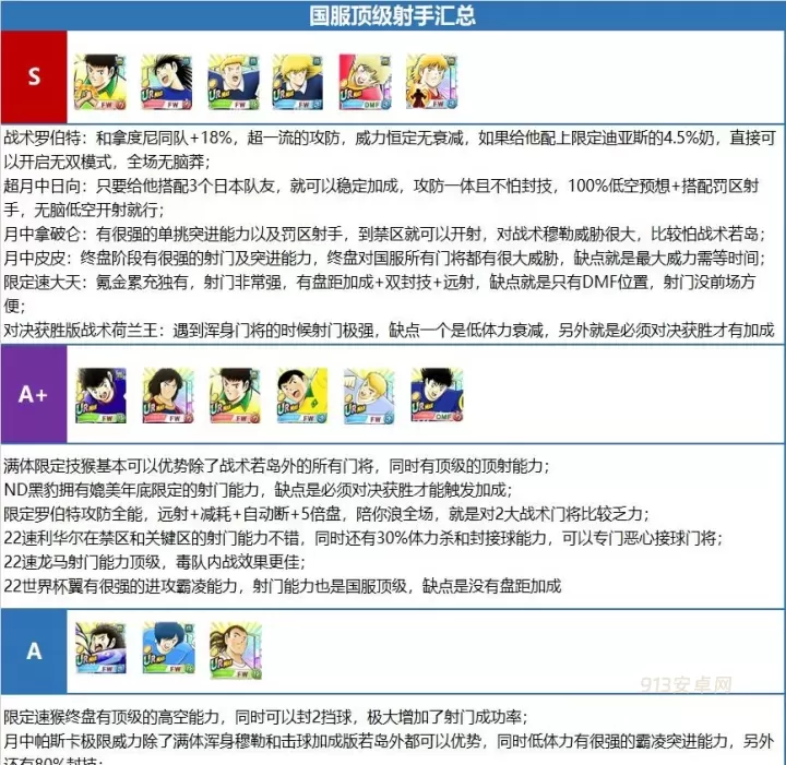 队长小翼最强十一人_https://m.913u.com_体育竞技_第1张