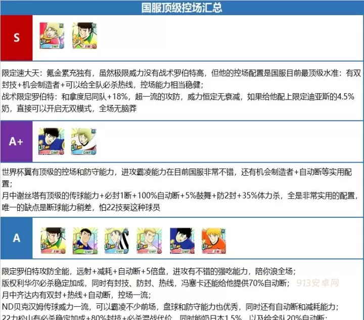 队长小翼最强十一人_https://m.913u.com_体育竞技_第2张