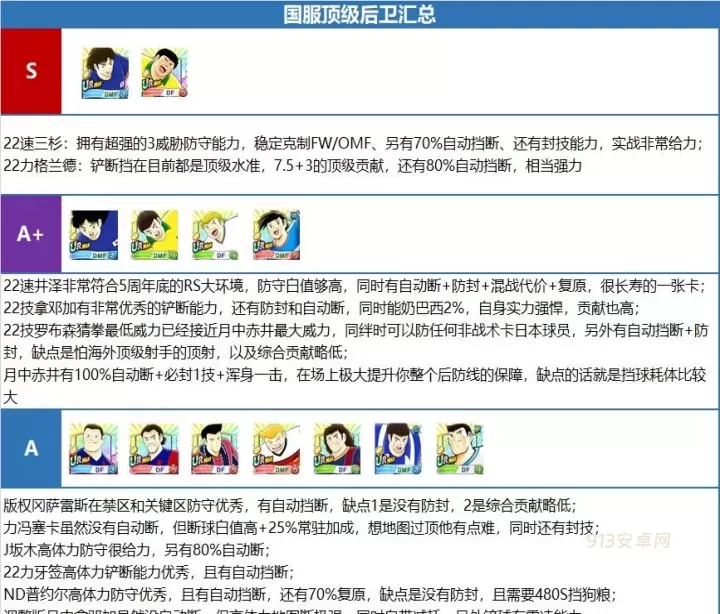 队长小翼最强十一人_https://m.913u.com_体育竞技_第3张