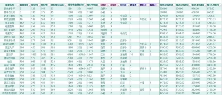 我的可爱村官方版_https://m.913u.com_模拟经营_第1张