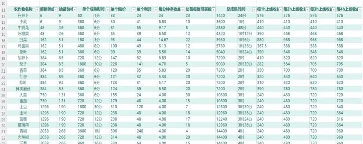 我的可爱村官方版_https://m.913u.com_模拟经营_第3张