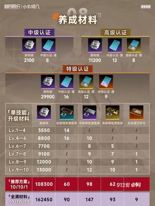 新月同行手游_https://m.913u.com_角色扮演_第9张