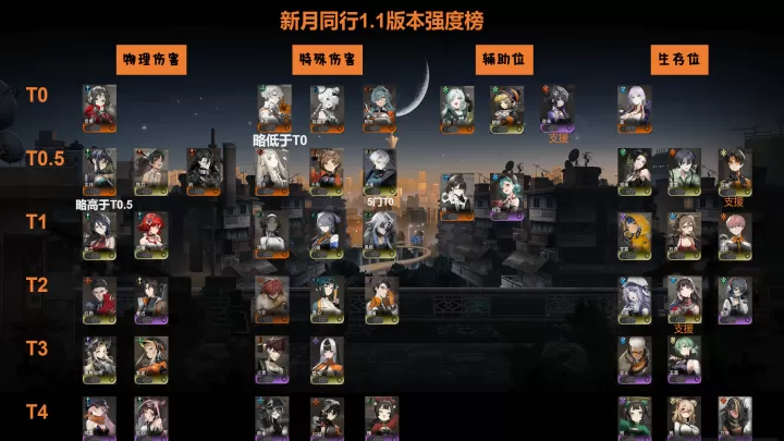新月同行手游_https://m.913u.com_角色扮演_第22张
