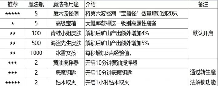 听说这里有怪兽游戏_https://m.913u.com_休闲益智_第7张